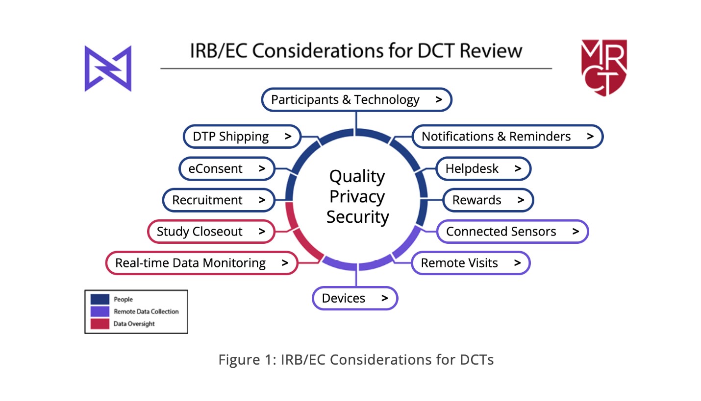 Behind The Scenes Of Developing The First Irbec Review Toolkit For