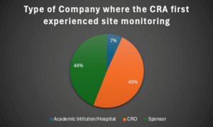 clinical research assistant interview